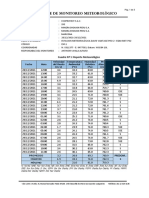 Reporte Meteorológico Marcona 28-29