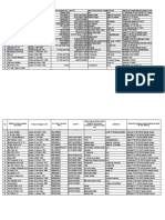 Daftar Pendidik Dan Tenaga Kependidikan (2021-2022)