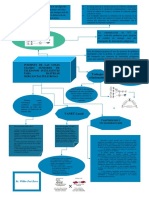 mapa conceptual 122232