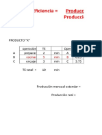 Merma Disponibilidad Ausentismo