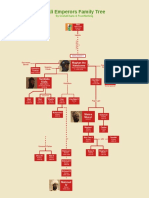 Mali Emperors Family Tree: Maghan The Handsome