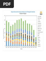 Labourer Histograms Graph