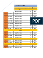 Data Karyawan RCF