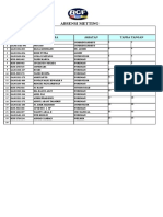 Absensi Metting: HARI: Jum'at TANGGAL: 21-1-2022 NO No Id Nama Jabatan Tanda Tangan