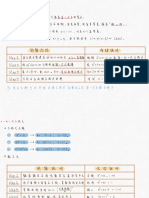 一元二次方程式筆記