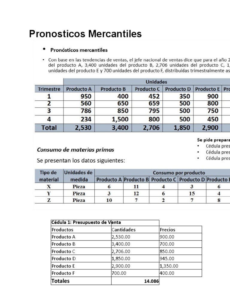 Pronósticos de Ventas y Producción 2023 | PDF | Presupuesto | Economias