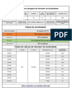 Tabela de Alcalinidade