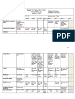 Clinical Pathways Diabetes