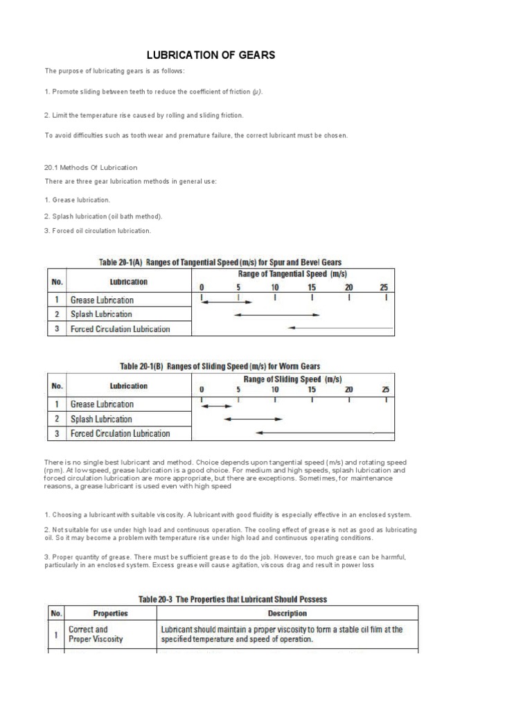 Helical Gear Lubrication Requirement PDF Lubricant Gear