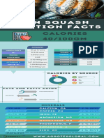 Acorn Squash Nutrition Facts: Calories 40/100GM