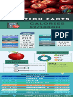 Apple NUTRITION FACTS Calories Scientific Name Infographic
