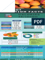 Apricot NUTRITION FACTS Calories Scientific Name Infographic
