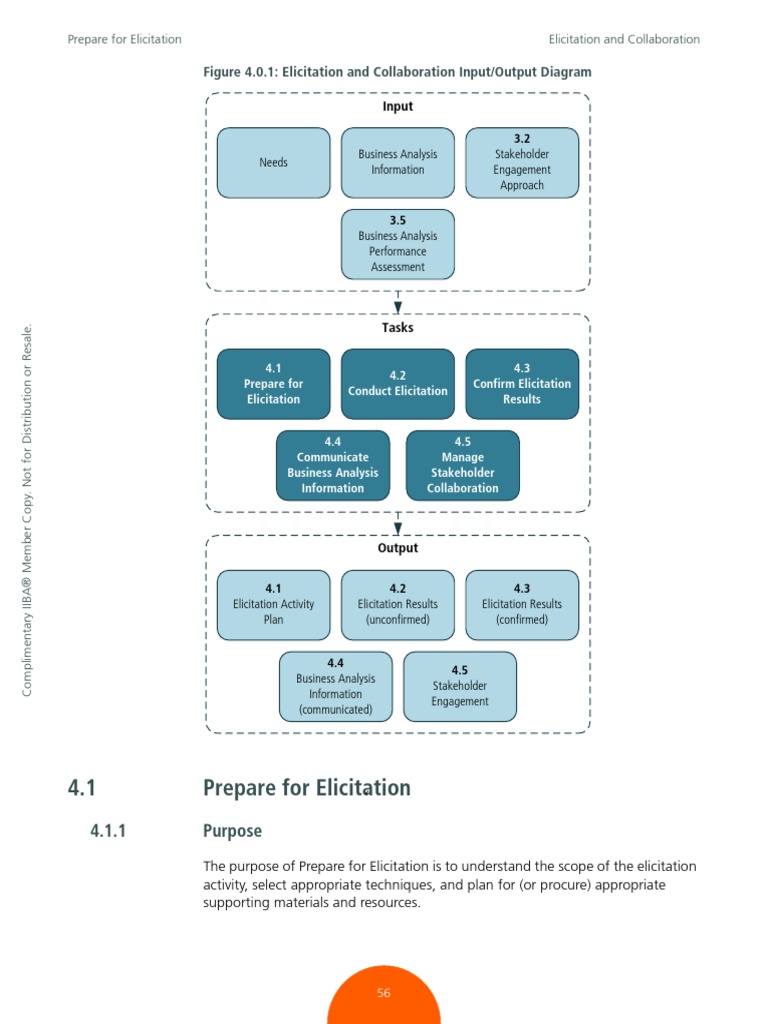4.1 Prepare For Elicitation: Figure 4.0.1: Elicitation and ...
