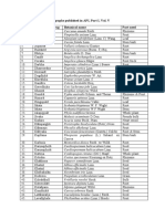 List of Single Drug Monographs Published in API, Part I, Vol. V Sl. No. Name of The Drug Botanical Name Part Used