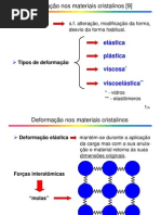 Deformação nos materiais cristalinos