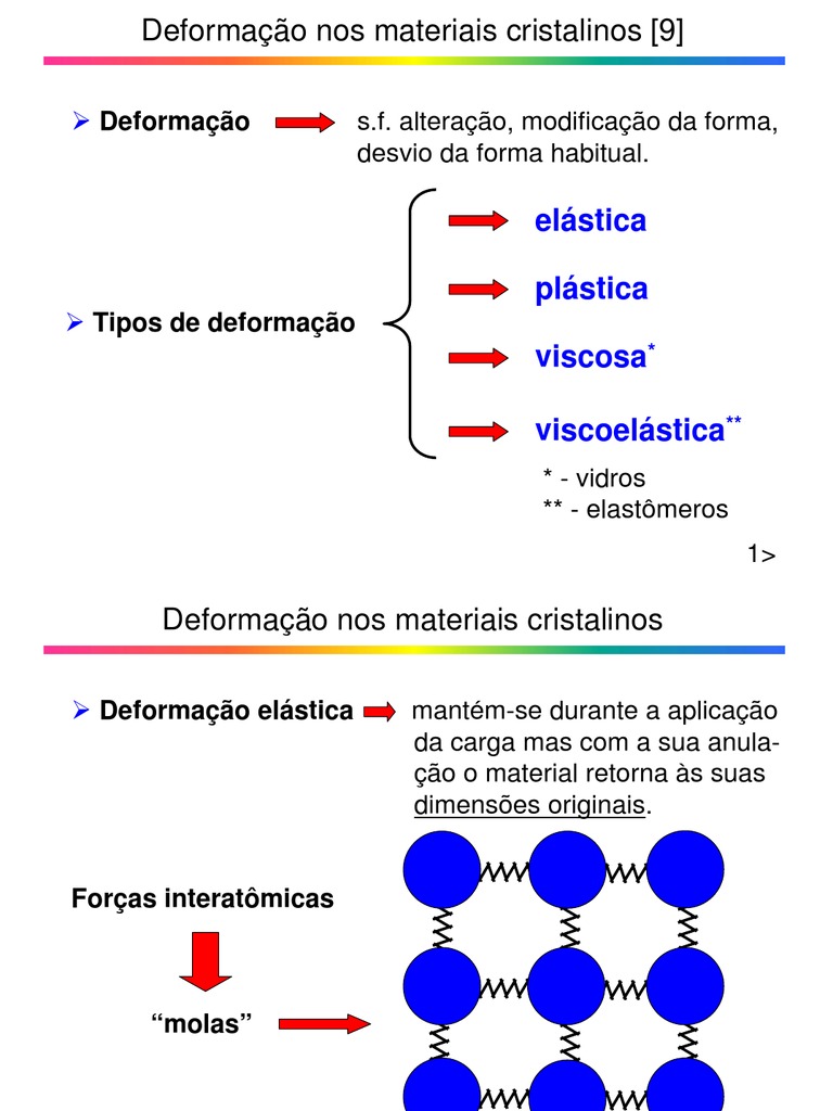 Deformação Nos Materiais Cristalinos | PDF | Estresse (Mecânica ...
