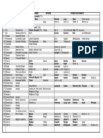 Phandalin Village Roster