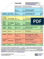 Common Statistical Tests Are Linear Models