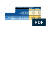 Sales Rep Commission Structure