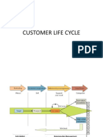 Customer Life Cycle