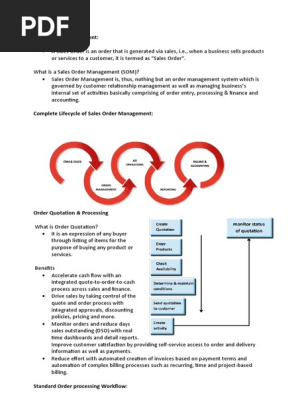 Sales Order Management