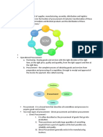 Procurment: Raw Material Supplier - Plastic Granules Transport - Plastic Granules Customer - Plastic Bukcet