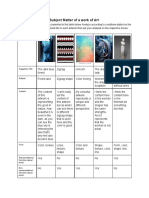 Analysing The Subject Matter