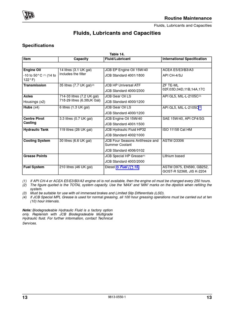 Fluids, Lubricants and Capacities: Routine Maintenance | PDF | Motor ...