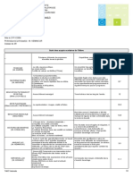 Bilan Periodique TABET Antoinette 2020 2021 T3