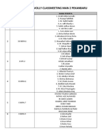 Data Peserta Volly Classmeeting Man 2 Pekanbaru: NO Kelas Nama Peserta