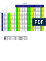 KK BWD February 2020 Performance Report