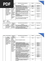 Grade 8 Mathematics Curriculum Guide | PDF | Equations | Polynomial