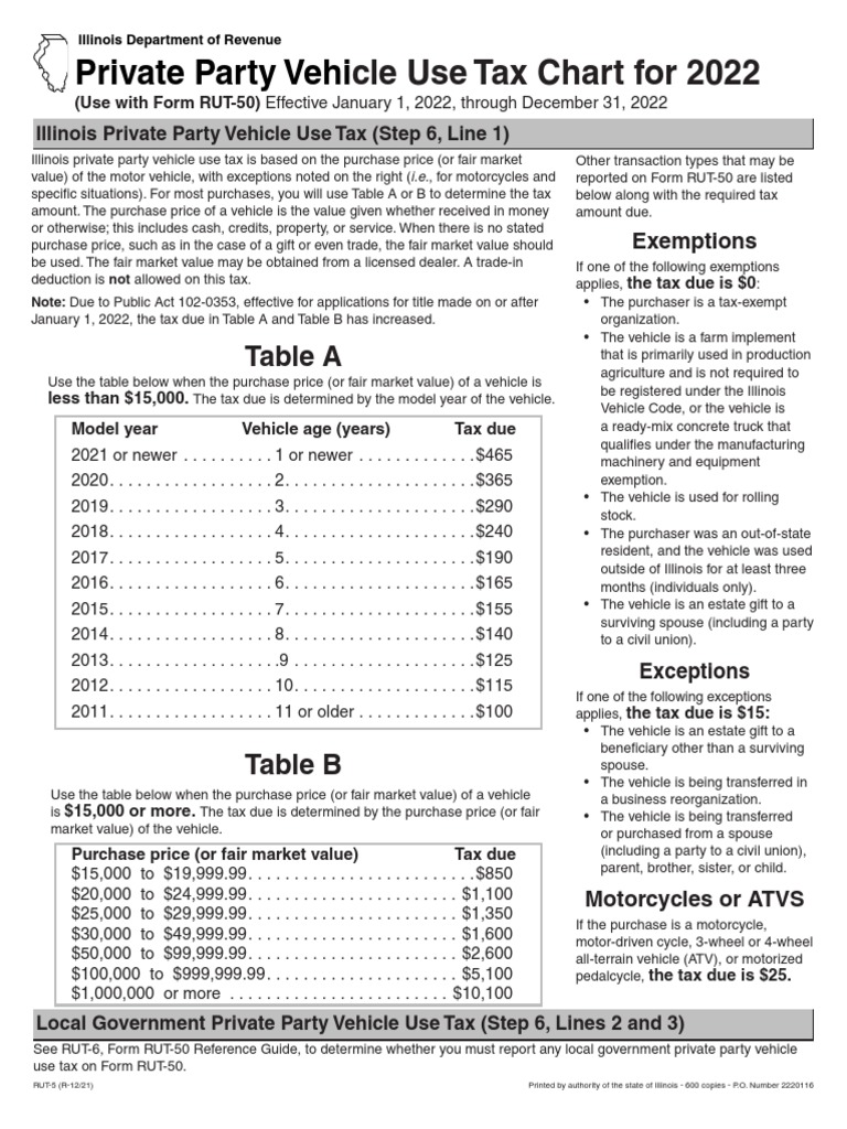 Private Party Vehi Cle Use Tax Chart For 2022 PDF Tax Exemption