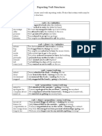 Reporting Verb Structures B2