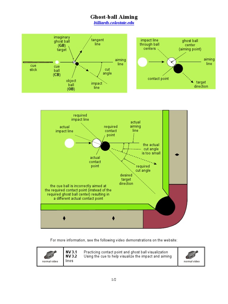 Ghost Ball Aiming Techniques Guide | PDF | Sports | Leisure
