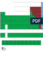 Tabela Periodica