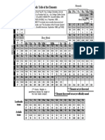 Periodic Table - XLT