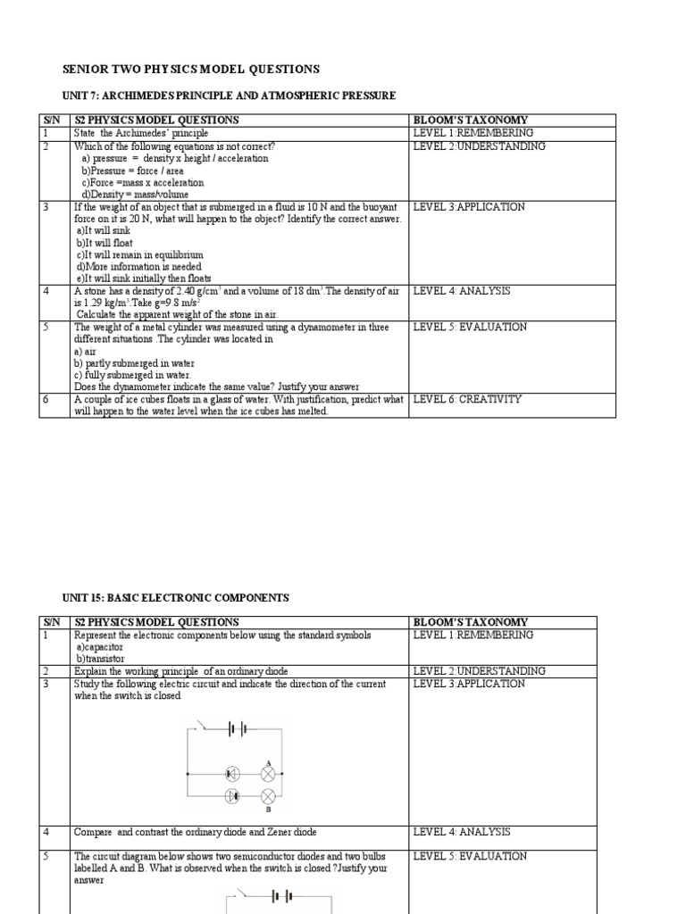 S2 Physics Model Questions Overview | PDF | Buoyancy | Density