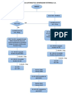 Diagrama de Flujo Transferencia