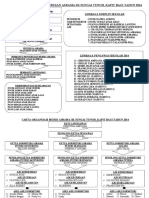 Carta Organisasi Pengurusan Asrama PDF Free