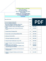 Arya Marine Academy C/o. Swiss Chalet: Fee Structure