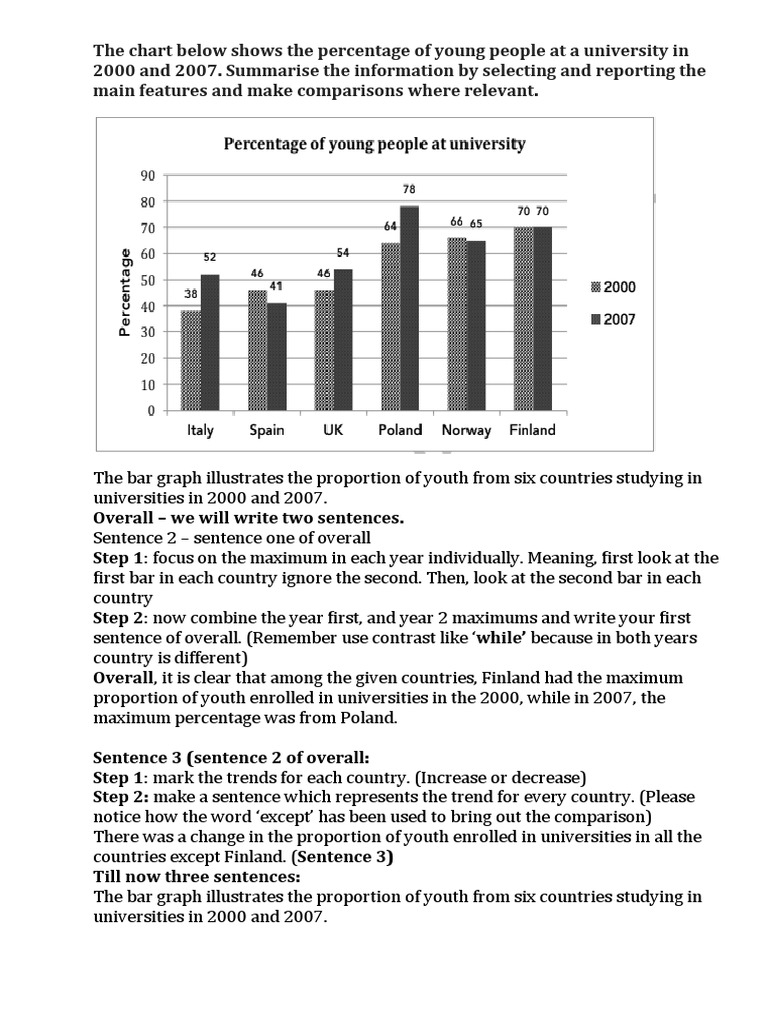 10 Sentences Bar Graph PDF Finland