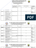 Most Essential Learning Competencies (MELC’s) Capstone