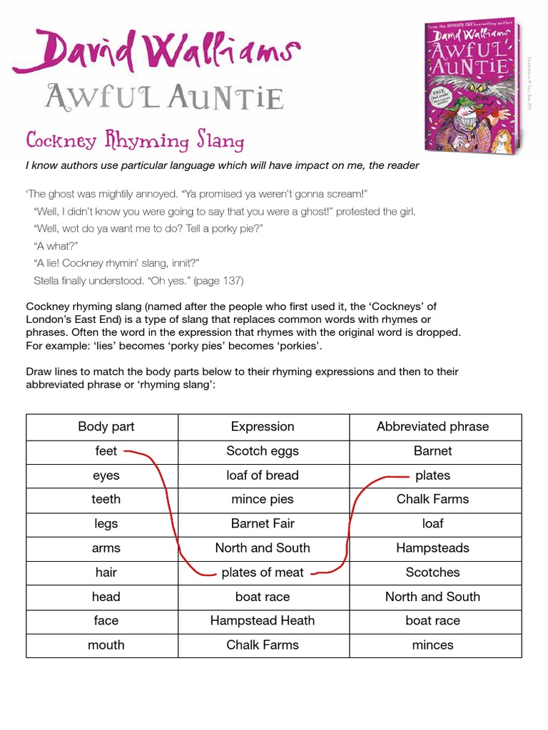 Cockney Rhyming Slang 1584525 | PDF