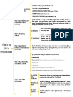 Codigo de Etica Esquema