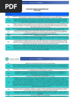 Trade Marks Journal Summary - Oct 2004 | PDF | Trademark | Varnish