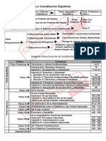 Esquema de La Constitucion Española Del Año 1978