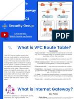 Route Table Internet Gateway Network ACL Security Group: Click Here To Watch Hands-On Demo
