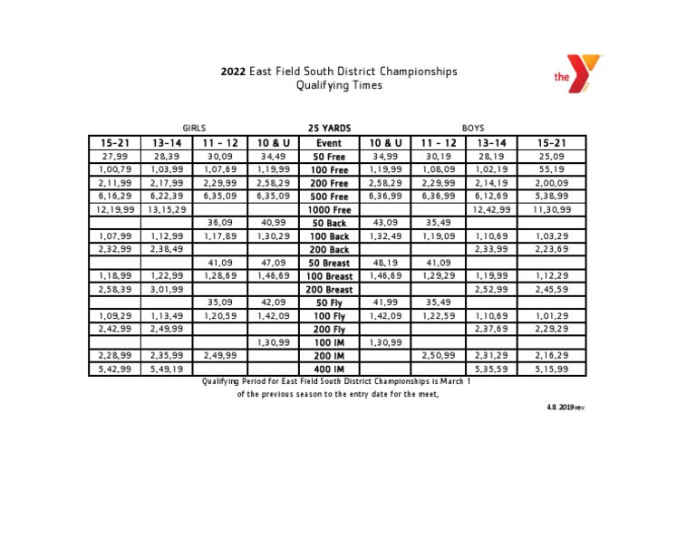 2022DistrictQualifyingTimes Rev PDF
