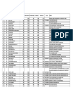 Div-21 - PTCL List of Non Cnic Shareholders